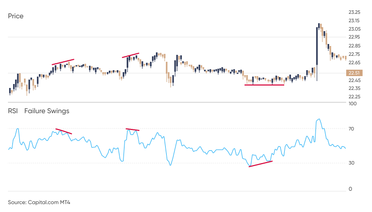Failure swings Failure swings