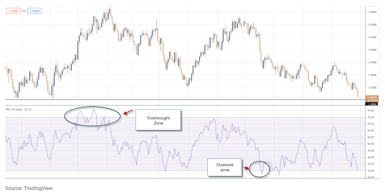 CHART CHART