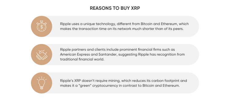 Reasons to buy XRP Reasons to buy XRP