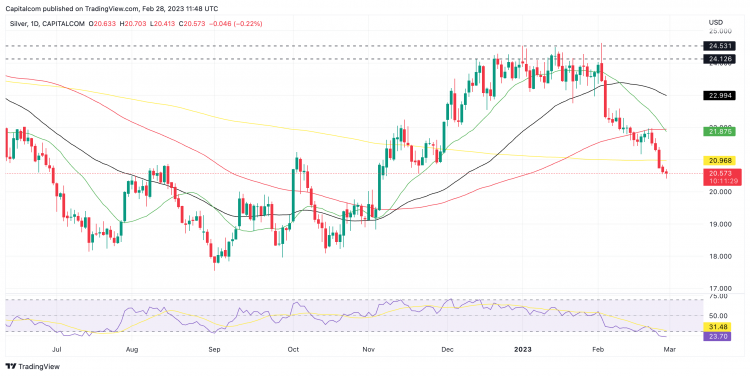 SILVER analysis for 13.10.2023 – Fxglory Ltd