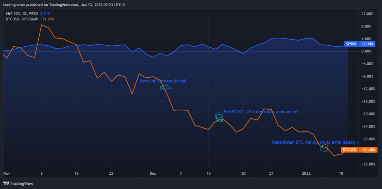 Chart showing cryptocurrency total market capitalisation over last months. Chart showing cryptocurrency total market capitalisation over last months.