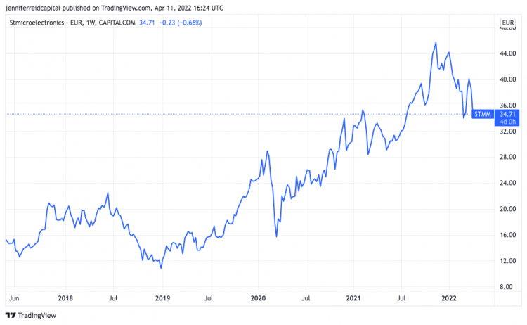 Infineon share price