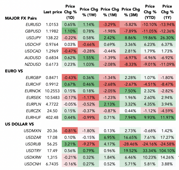 GBP/USD Slips Under 50 EMA – Buy Now Above $1.2125? - Forex News by FX  Leaders