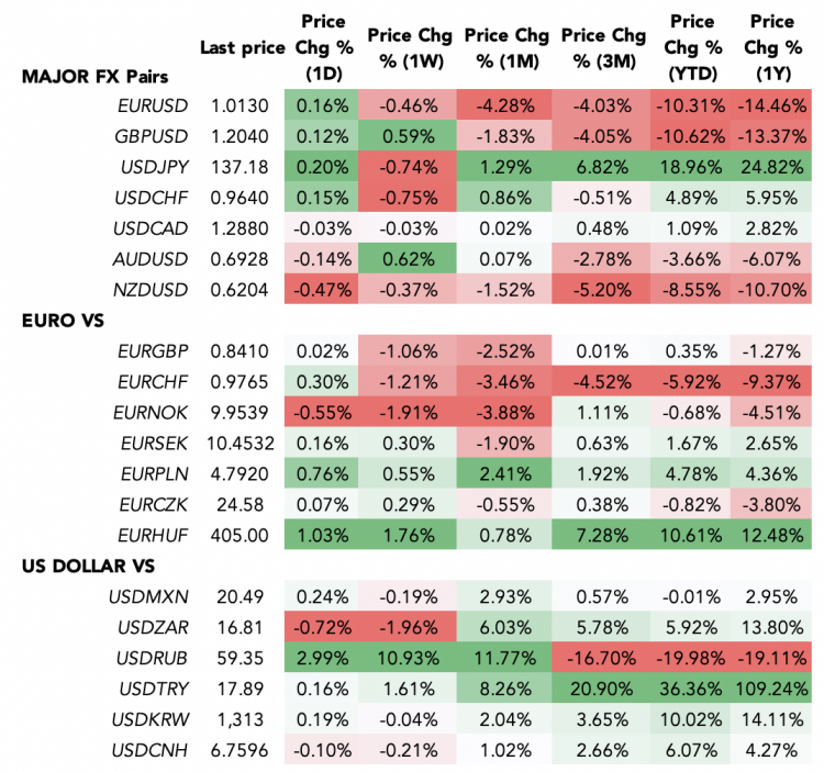 Geo English on X: #USD to #PKR and other currency rates in