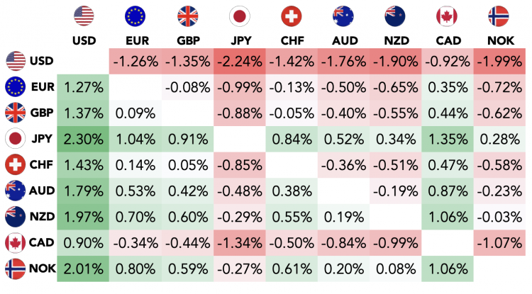 DailyFX, EUR/USD Forecast: Euro Ekes Out Marginal Gains Ahead Of US CPI