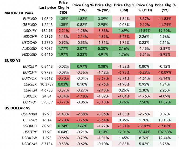 DailyFX, EUR/USD Forecast: Euro Ekes Out Marginal Gains Ahead Of US CPI