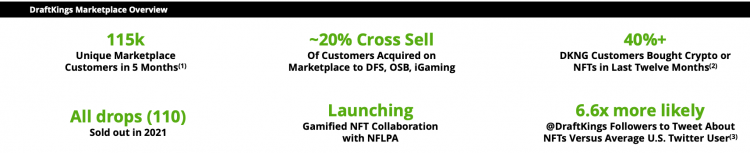 DraftKings to Launch Gamified NFT Collection Next NFL Season