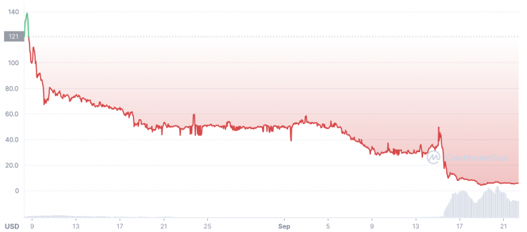 ETHW price history