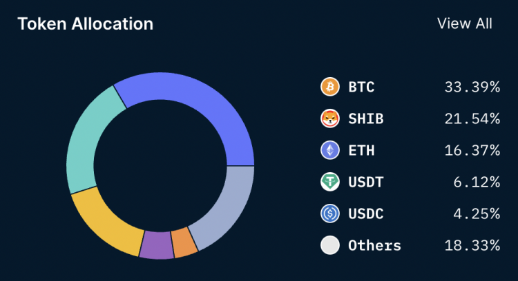 A pie chart of Crypto.com's token reserves