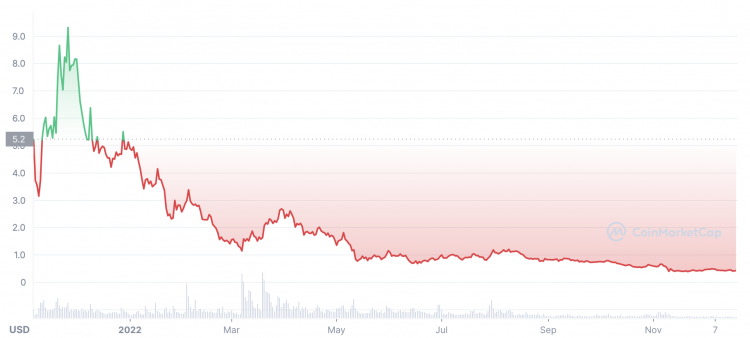 IMX price history IMX price history chart