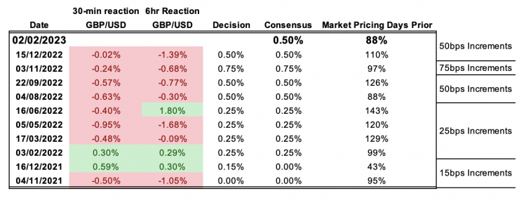 GBP/USD Reaction to BoE GBP/USD Reaction to BoE