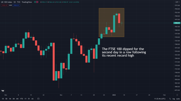 ftse euro 100