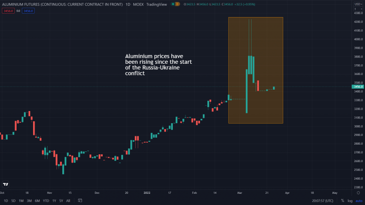 how-will-the-australian-alumina-ban-affect-aluminium-markets