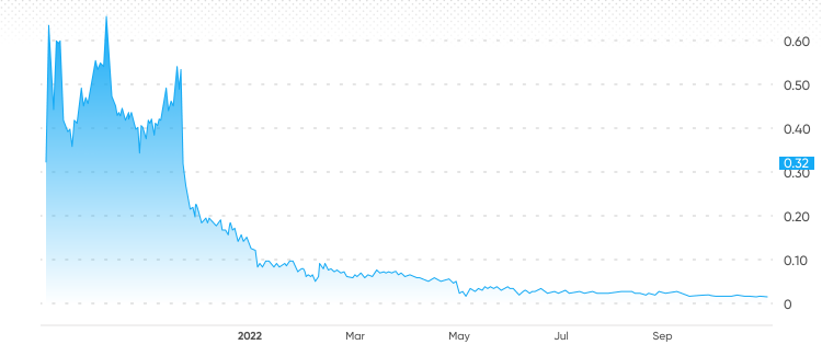 songbird crypto price prediction 2025