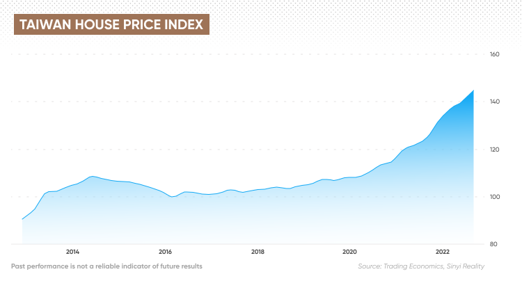 taiwan human capital index