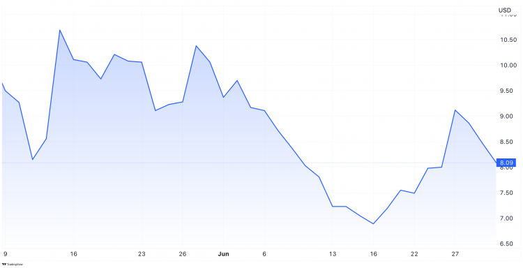 Robinhood Markets Inc. (Nasdaq: HOOD) 1 May-YTD Robinhood Markets Inc. (Nasdaq: HOOD) 1 May-YTD