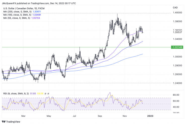 Canadian Dollar 2023 Price Outlook (CAD) - Housing Market Vulnerability ...