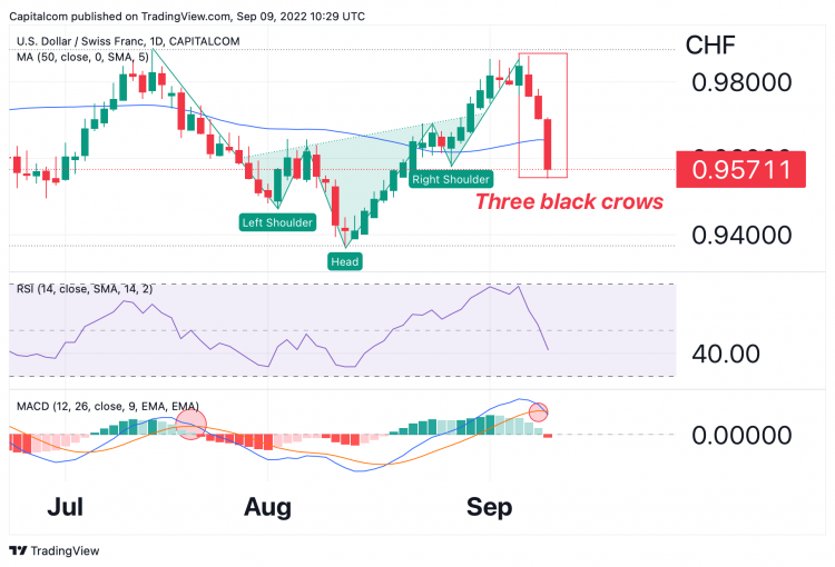 USDJMD Chart, Rate and Analysis — TradingView
