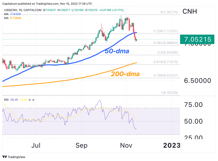 usd-cny-forecast-is-the-chinese-yuan-still-a-good-buy