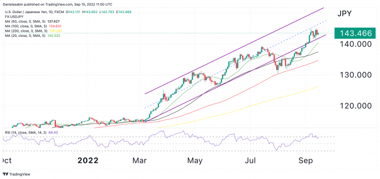 USDJPY USDJPY
