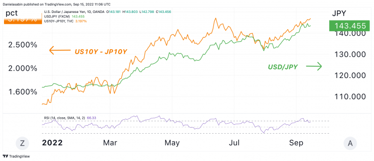 USDJPY USDJPY