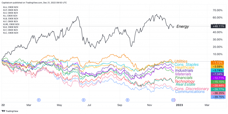 Stock price clearance outlook