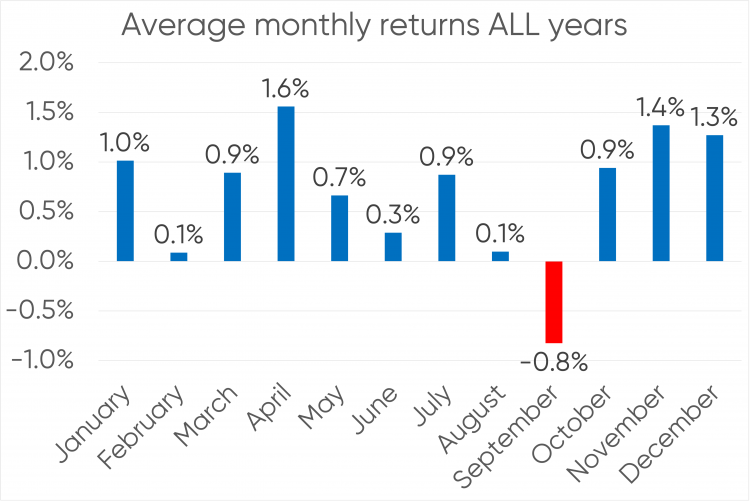 Stock Market Seasonal Trends When Is The Best And Worst Time To Invest