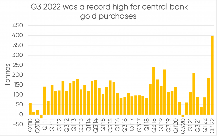 Cost To Buy Gold