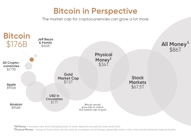 three main types of cryptocurrency