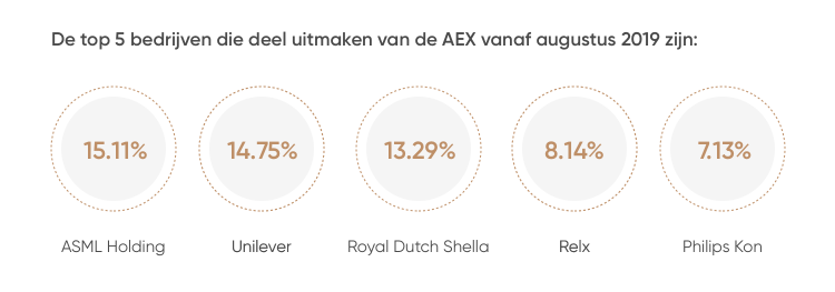 nederlandse aandelenmarkt nederlandse aandelenmarkt