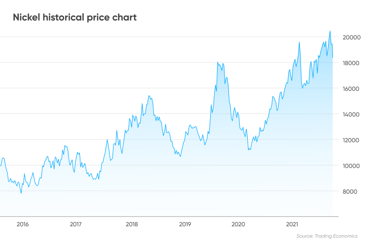 Nickel Values Guide - U.S. Nickel Prices