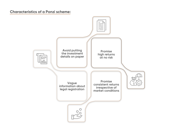 characteristics of a Ponzi scheme characteristics of a Ponzi scheme