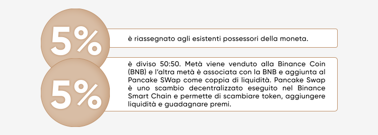 Safemoon Safemoon