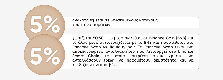 safemoon safemoon