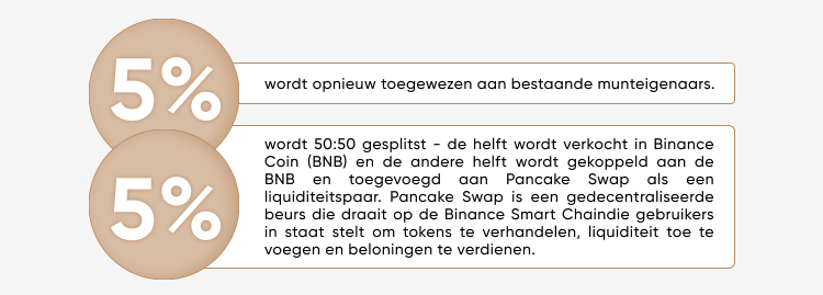 Safemoon Safemoon