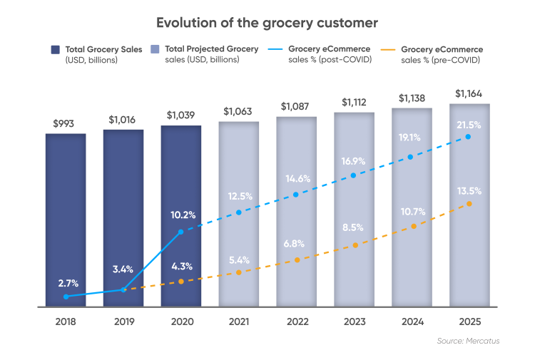 Could the Tesco share price double in 2024?