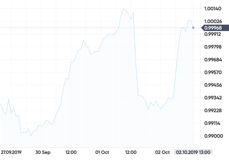 five most traded currencies five most traded currencies