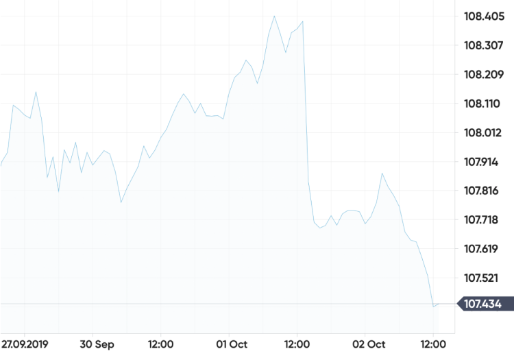 five most traded currencies five most traded currencies