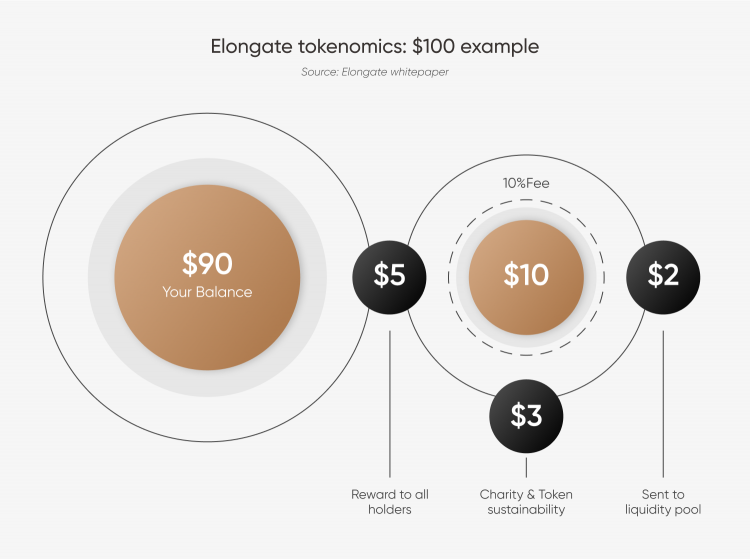 elongate crypto coin ticker