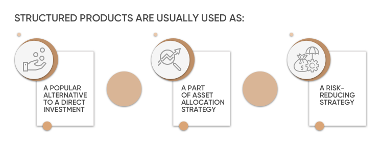 you-guide-to-investing-in-structured-products