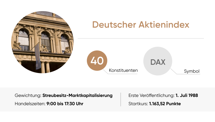 DAX im Überblickt: Mitgliederzahl, Gewichtung, Handelszeiten, Erstveröffentlichung, Startkurs DAX40