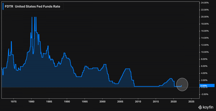 Gold remains on backfoot as investors now see first rate-cut from Fed in May