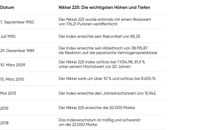 japanischer Aktienindex japanischer Aktienindex