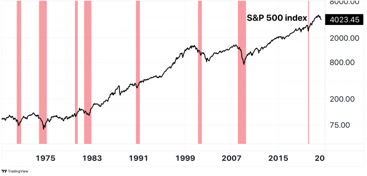 Stock Market During Recession