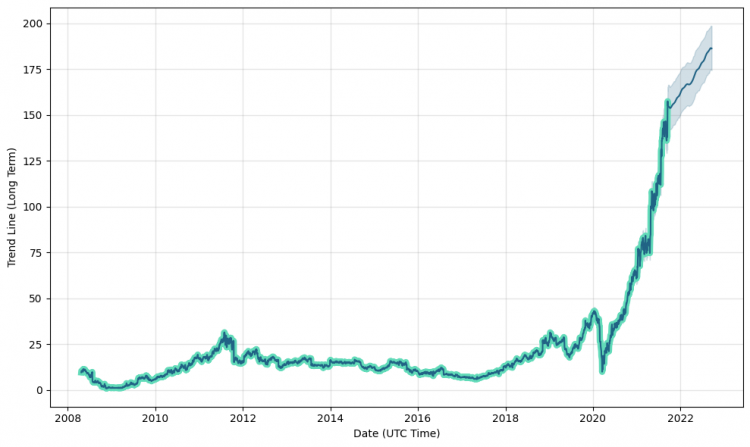 Crox stock online quote