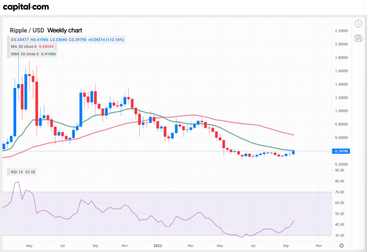Ripple (XRP) weekly chart 21 September 2022