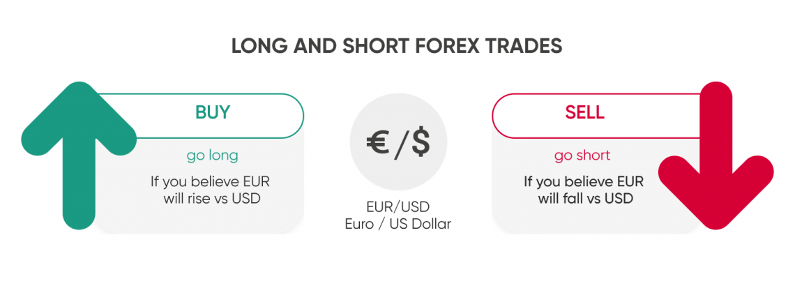 Trading Forex Vs Crypto