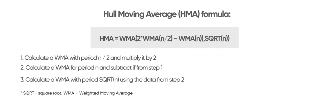 trade-with-hull-moving-average-hma-how-to-use-hma-in-a-trading