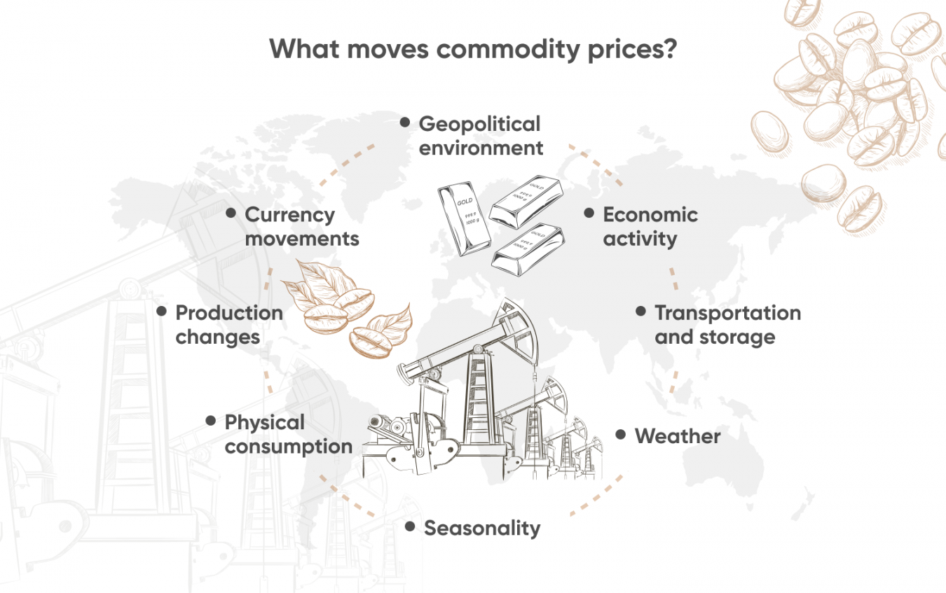 How To Trade Physical Commodities