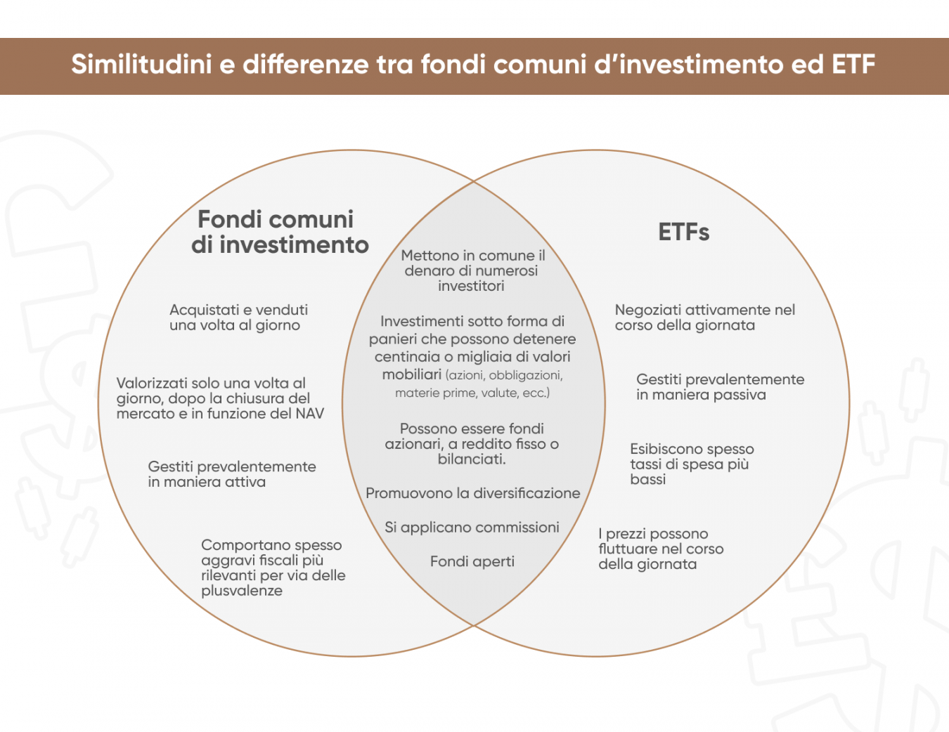 Trading Di Etf Come Fare Trading Sugli Etf 9553